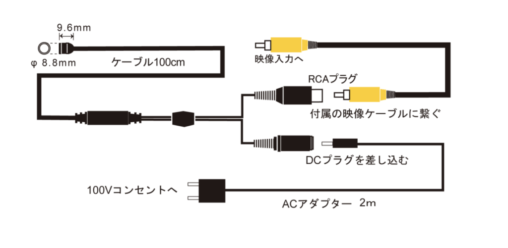 ハンディミニ３接続図